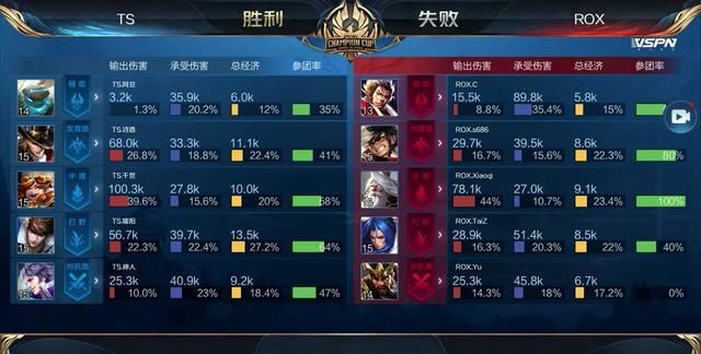 命线